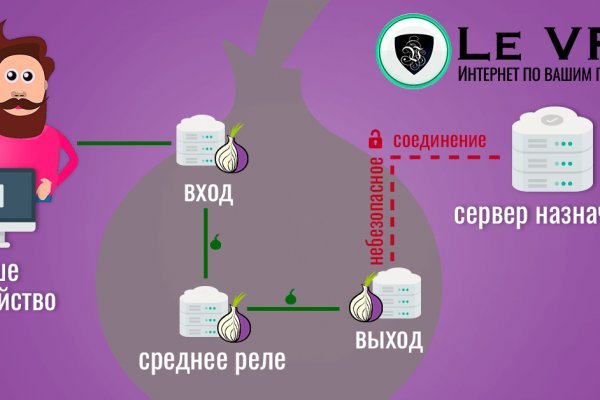 Kraken darknet официальный